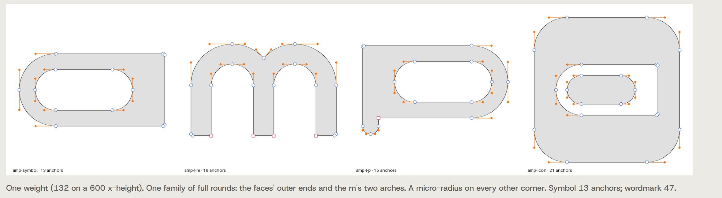 Construction drawings of the a, the arched m, the p and the app icon showing their anchor points: 13 to 21 each