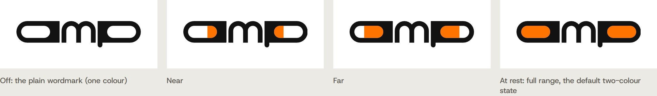 Four AMP wordmarks in a row, their counters empty, a third lit, two-thirds lit and fully lit in orange