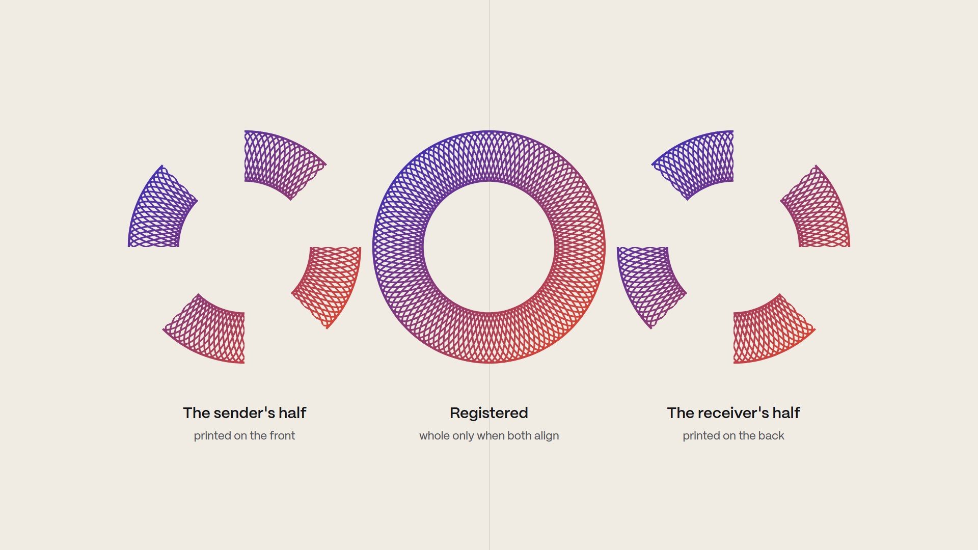 The ring's two printed halves, the sender's on the front and the receiver's on the back, beside the registered ring they make together.