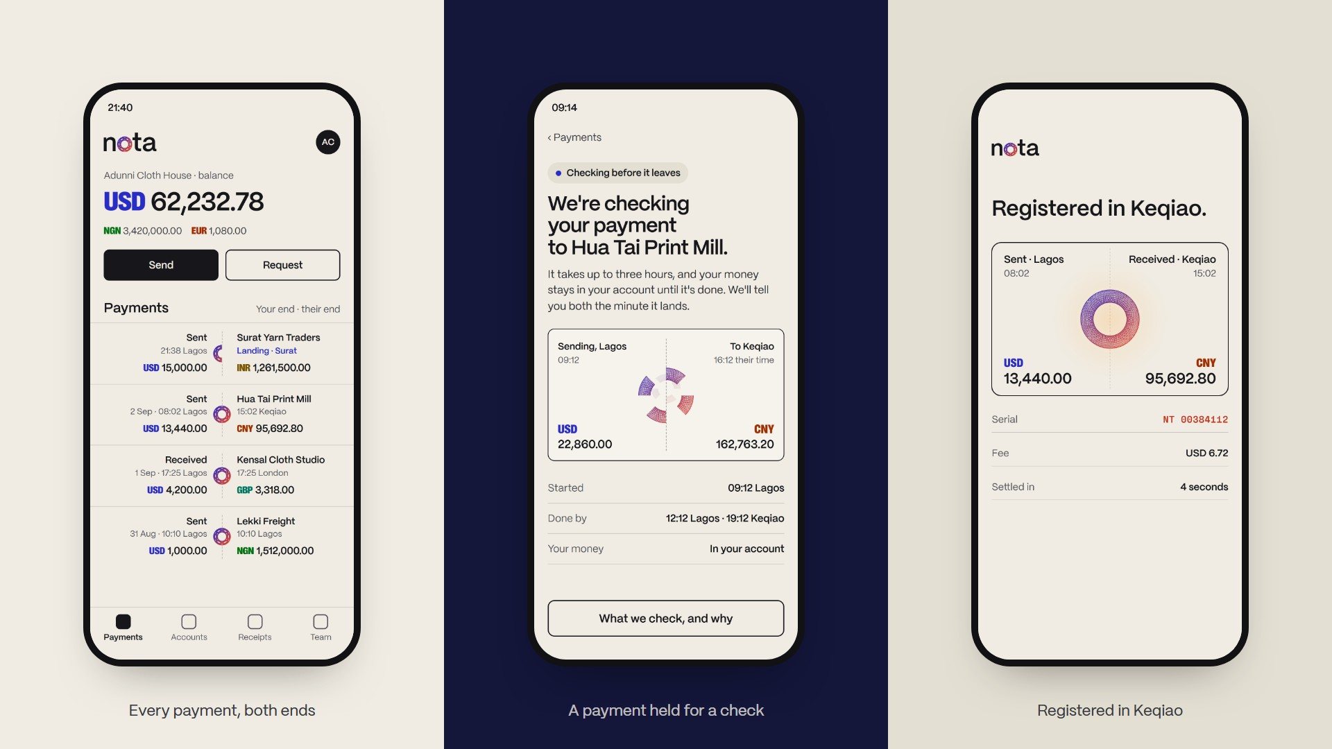 Three app screens: the payments list showing both ends of each payment, a payment held for a check, and the registered receipt.