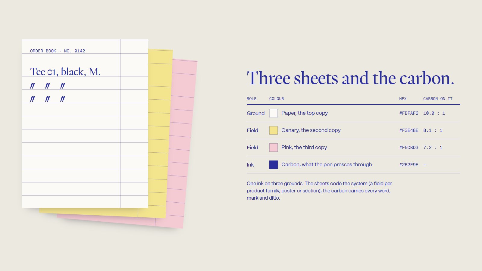 The palette: paper, canary and pink grounds with carbon ink, and carbon's contrast on each (10.0, 8.1 and 7.2 to 1)