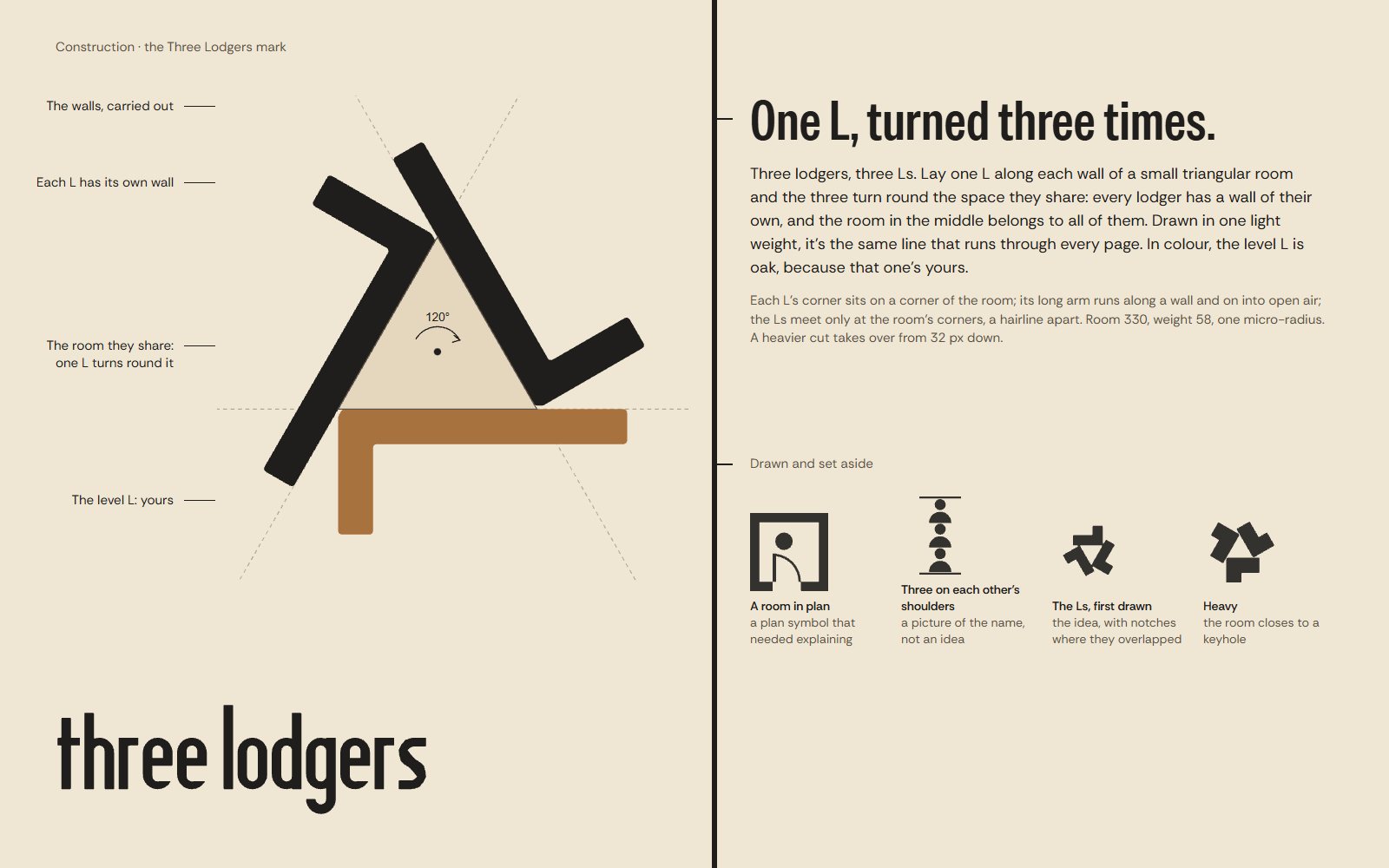Construction sheet: three Ls laid round a small triangular room, its walls carried out as dashed lines, the level L in oak; four marks set aside; the drawn name.