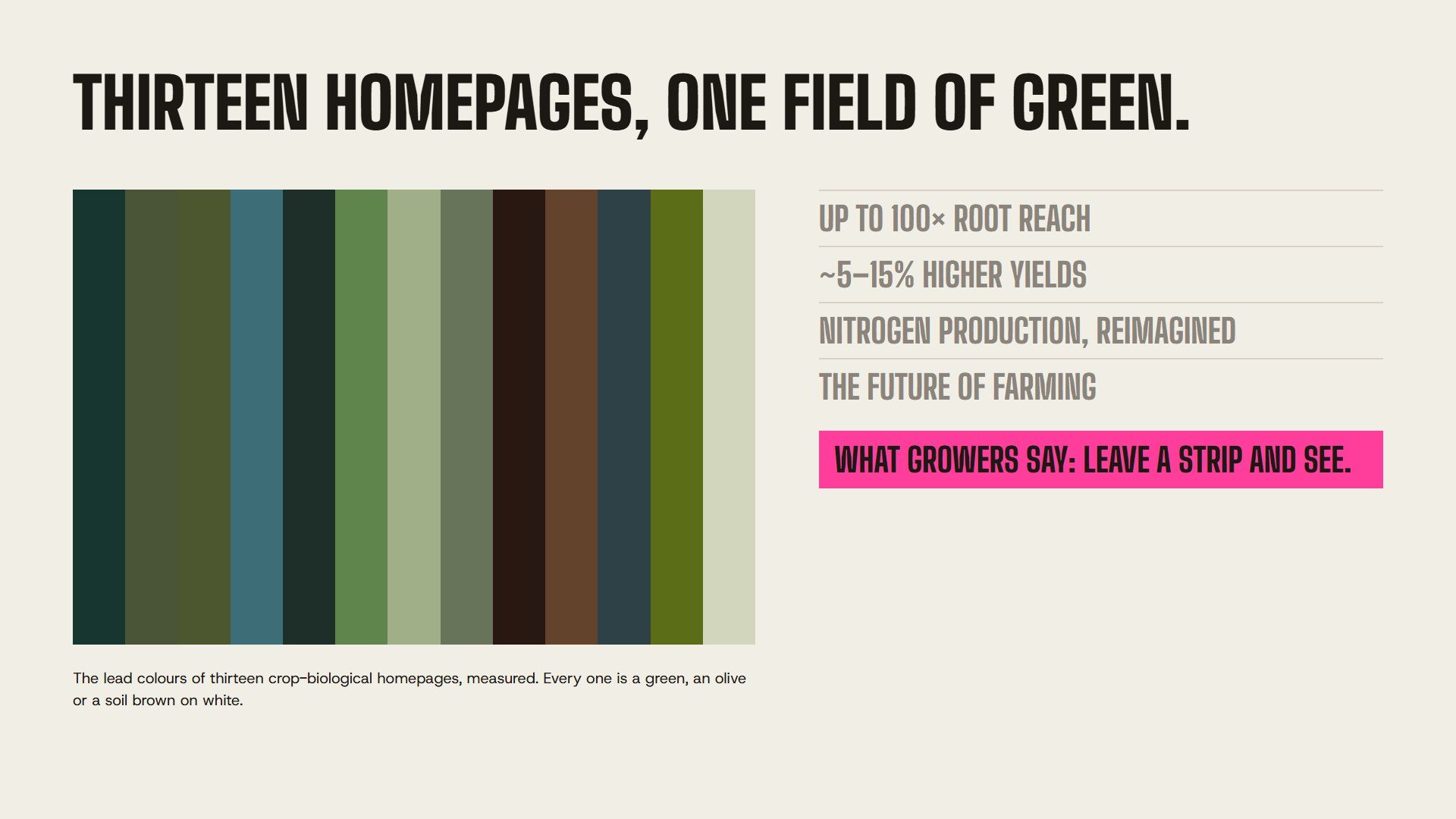 The lead colours of thirteen crop-biological homepages, all greens and soil browns, beside the category's claims